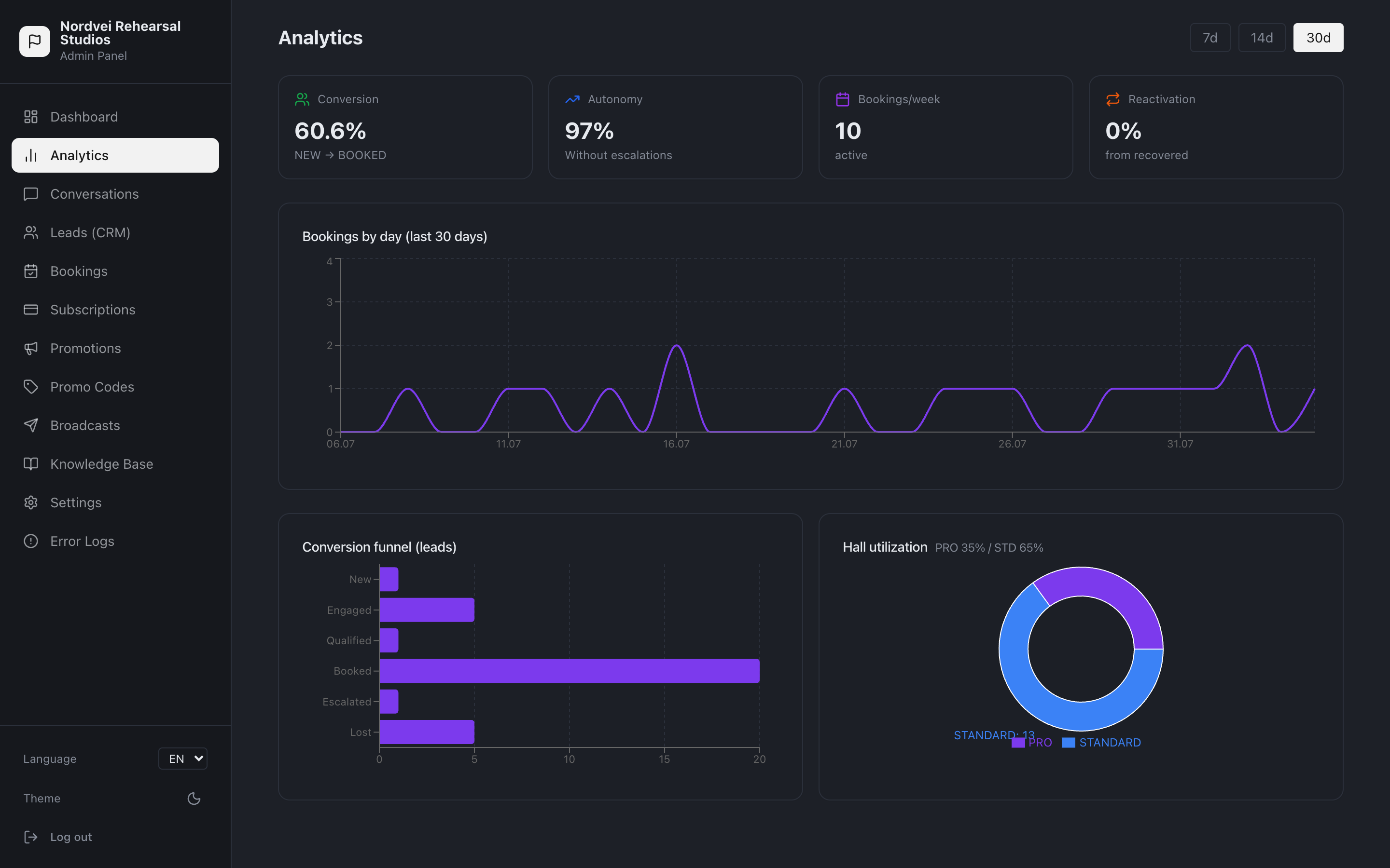 Analytics